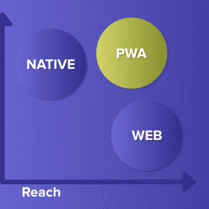 PWA to Native App Conversion
