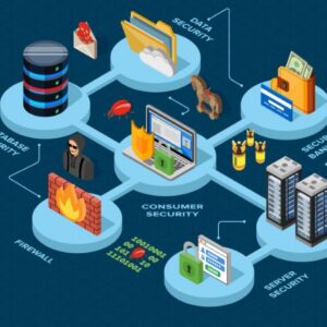 Virtual Patch Vulnerability Scanning